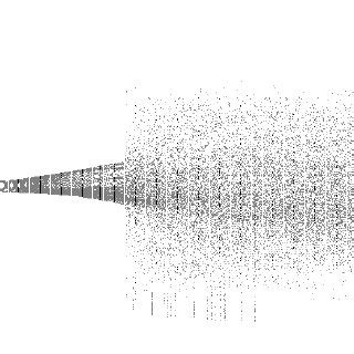 Bifurcation diagram showing a possible transition from chaos to... | Download Scientific Diagram