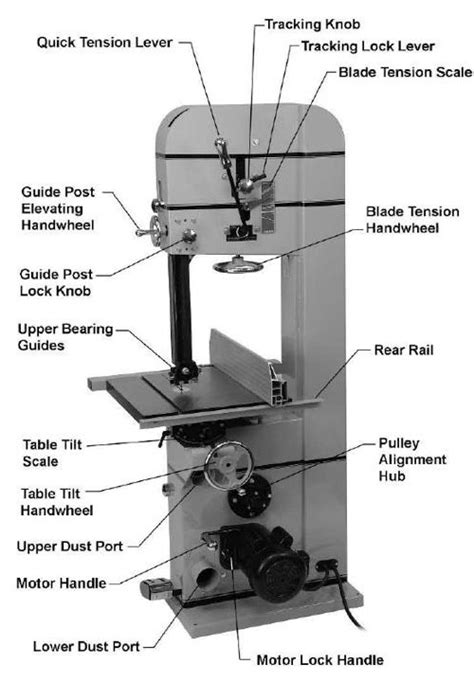 Parts of a Bandsaw