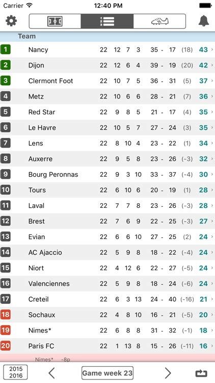 Fitfab: Wwwfrance Ligue 2 Table Standing