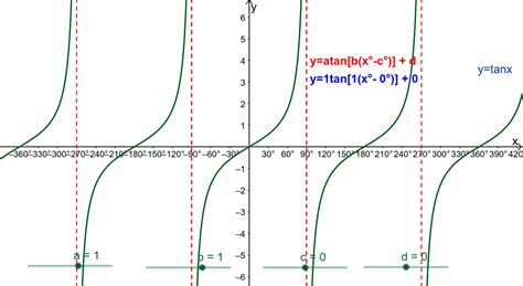 Tangent Graph Transformations