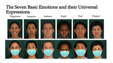 Face Masks Reduce Emotion Recognition Accuracy