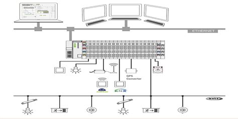 LIGHTING CONTROL SYSTEM – Applied Automation BD