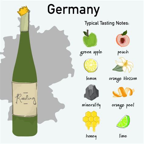 Riesling by Region: Tasting Notes From Germany & Beyond