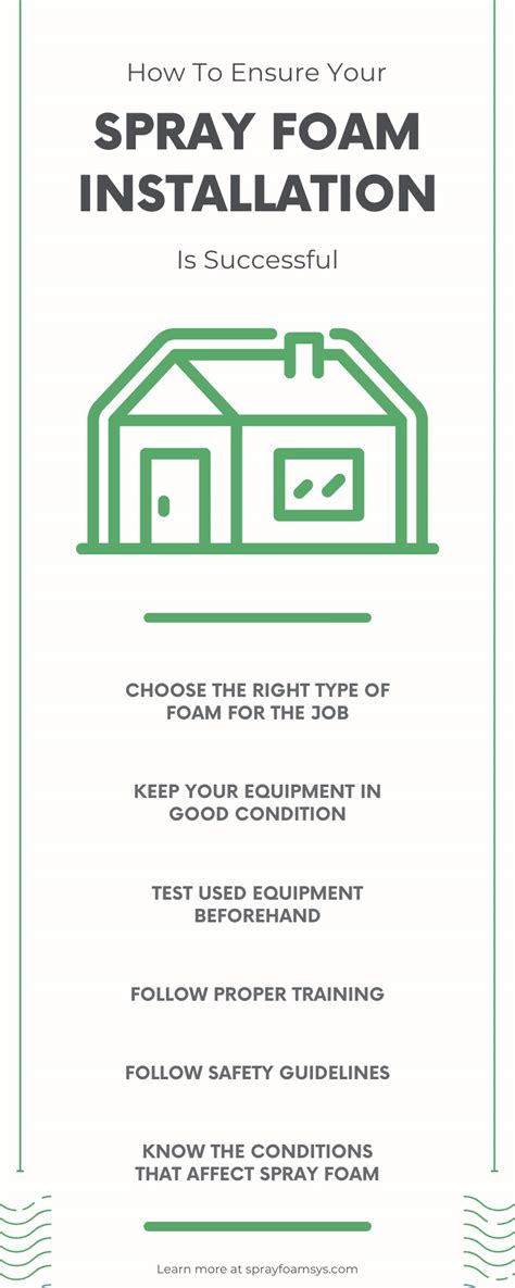 How To Ensure Your Spray Foam Installation Is Successful