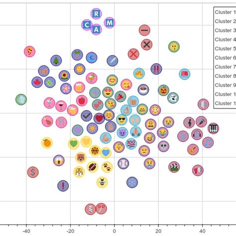 (PDF) What does this Emoji Mean? A Vector Space Skip-Gram Model for ...