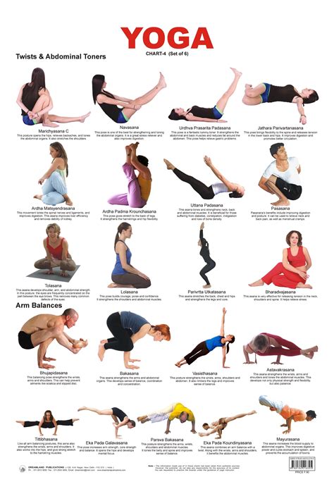 Twists, Abdominal Toners, and Arm Balances Chart | Yoga chart, Basic ...