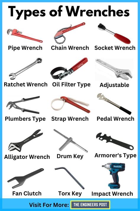 31 types of wrenches complete guide with uses pictures – Artofit