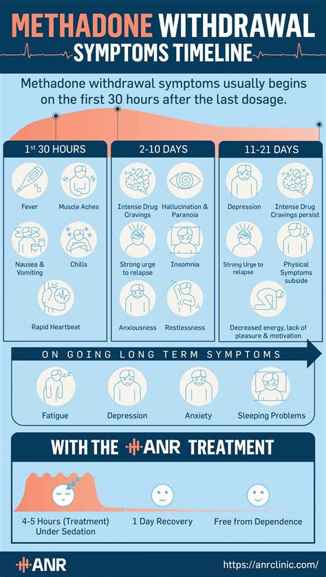 Methadone Withdrawal Center Near Me - ANR Clinic - Advanced Opioid ...