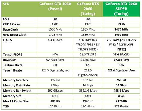 Nvidia GeForce RTX 2060 Super and RTX 2070 Super review: Changing the ...