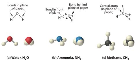 Describe How the Atoms in a Compound Are Held Together ...