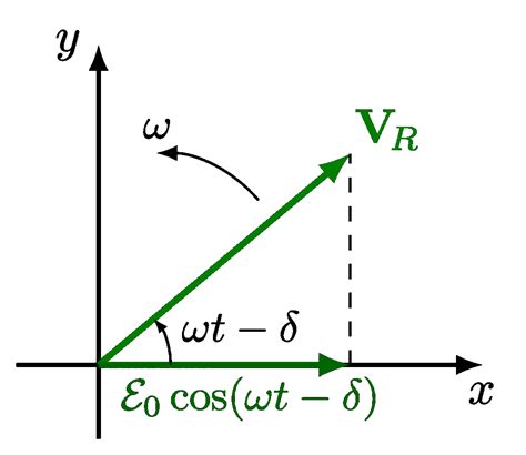 Phasor Diagram Gif