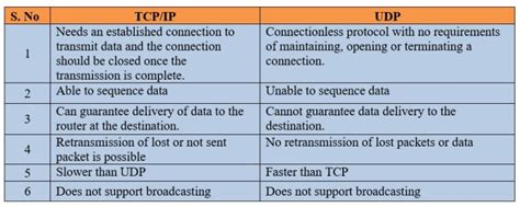 What is Ethernet IP Protocol? describe how it works