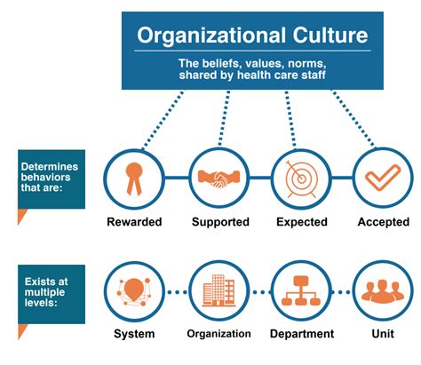 What Is Patient Safety Culture? | Agency for Healthcare Research and Quality