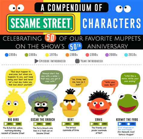 A Compendium of Sesame Street Characters That Changed The Way That ...