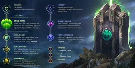 Best Lux build in League of Legends season 10 | Dot Esports