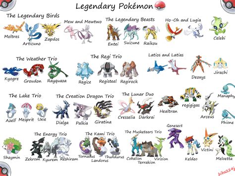 All Legendary Pokemon - Legendary Pokemon Photo (29221760) - Fanpop