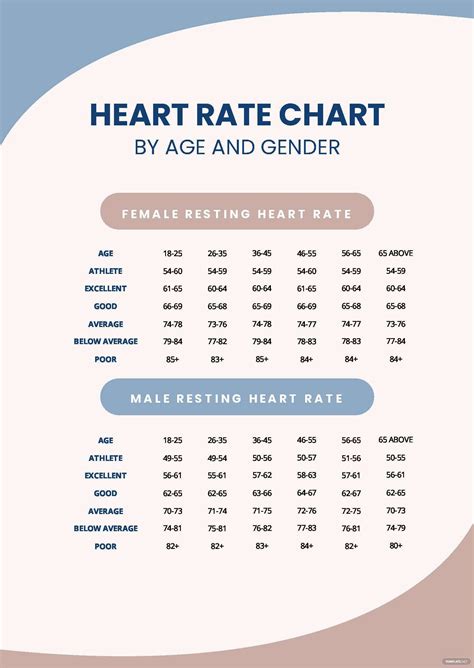 Heart Rate Chart By Age And Weight | Hot Sex Picture