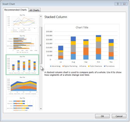 Create a chart with recommended charts - Office 365