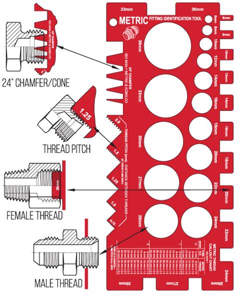 nový rok pamätné výlet hydraulic hose fittings chart rezance motor sekaná