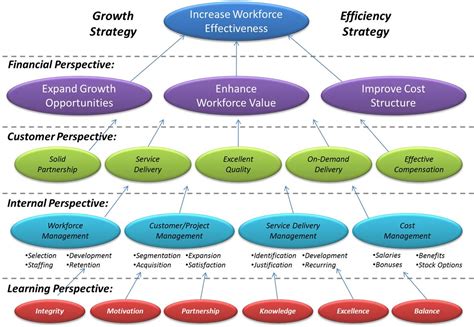 Hr Strategy Plan Template | PDF Template