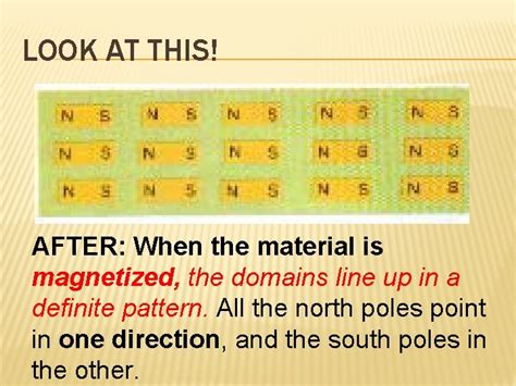 MAGNETIC DOMAIN MAGNETIC FIELD AND MAGNETIC LINES OF