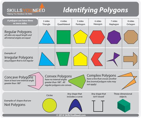 Properties Of Polygons Questions