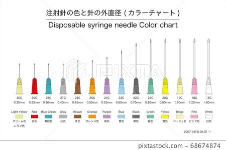 Syringe And Needle Chart