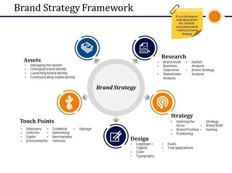 Brand Strategy Framework Presentation Powerpoint Templates ...