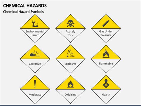 Chemical Hazards PowerPoint and Google Slides Template - PPT Slides