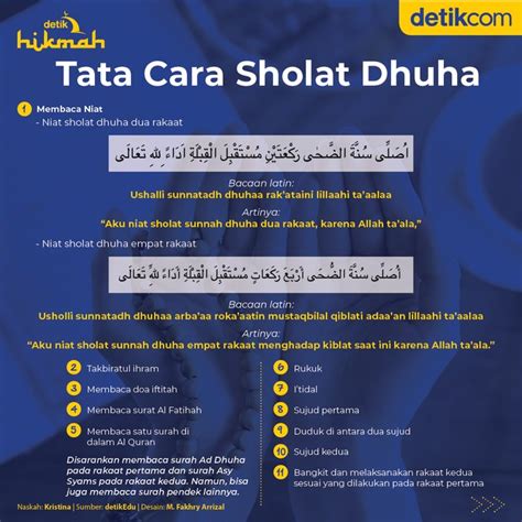 Tata Cara Sholat Dhuha dan Doanya