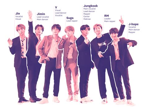 How Many Members Are There In Bts – BTS Army