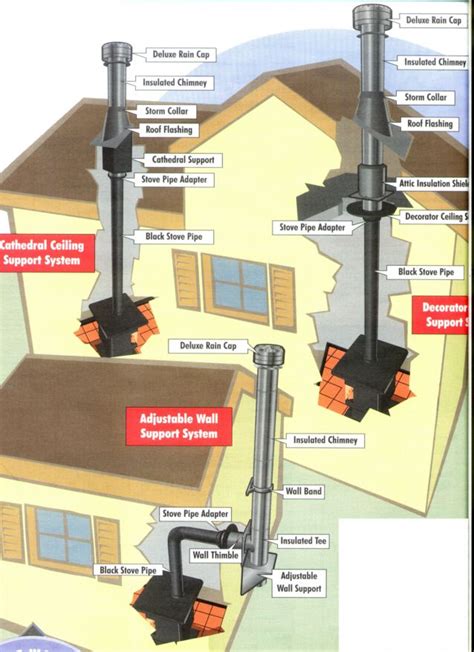 The 25+ best Stove installation ideas on Pinterest | Wood burner stove ...