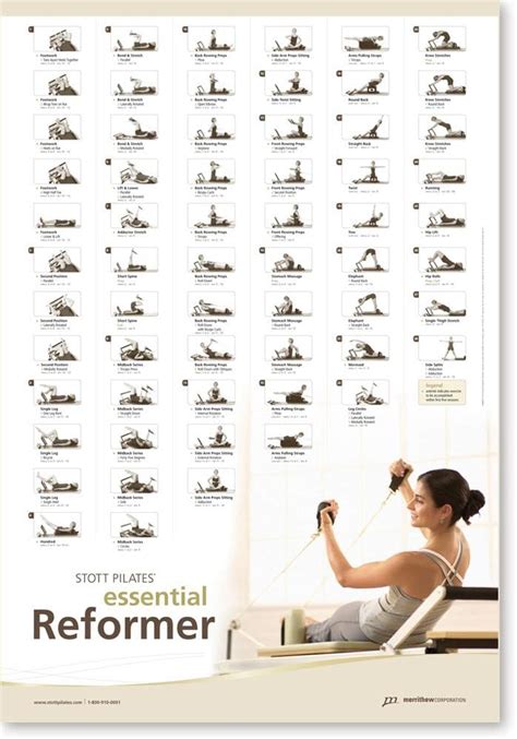 10 Best Pilates Reformer Exercises Advanced with Wall Chart