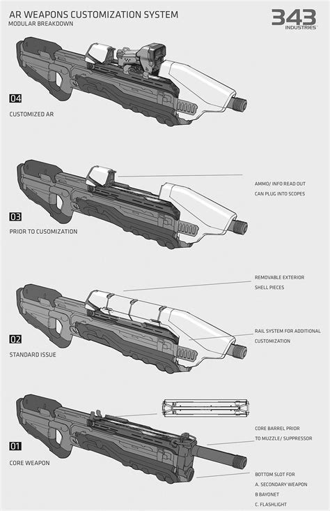 This concept art shows how assault rifle looks without its upper shell. : r/halo