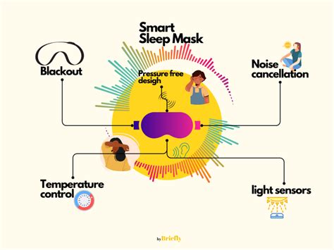 Smart Sleep Mask (Better Routine): 4 Best Technologies to Enhance Wellness - ByBriefly