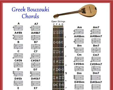 Bouzouki Chords and Scales - Mixing A Band