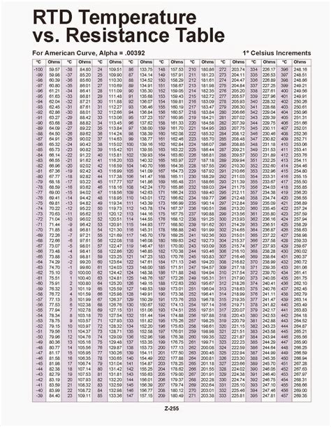 pt100 resistance chart