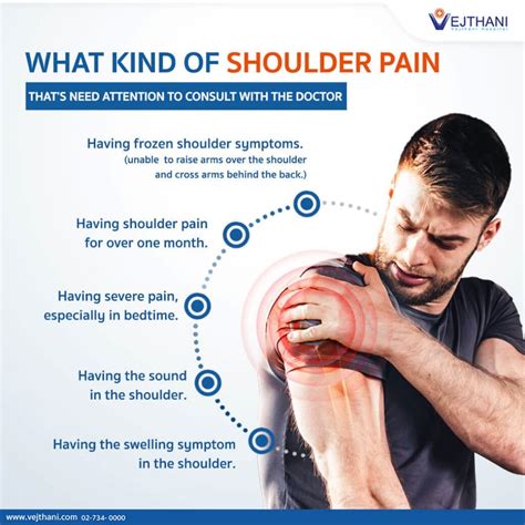 Shoulder Pain