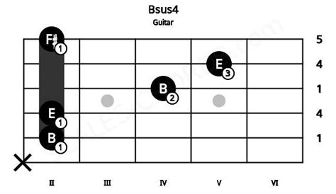 Bsus4 Guitar Chord | B suspended fourth | Scales-Chords