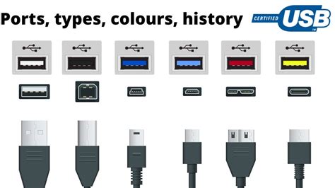 Usb Cable Types