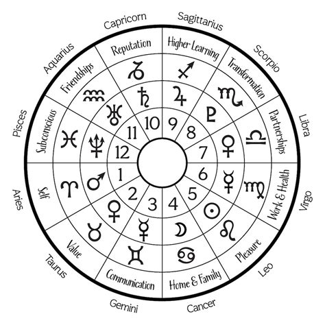 July, 2024 - Chart Templates For Excel Conclusive Consequent Certain