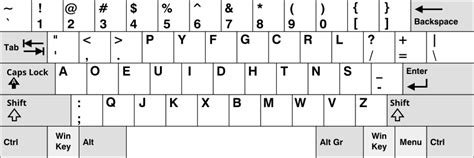 Dvorak keyboard layout - Wikiwand