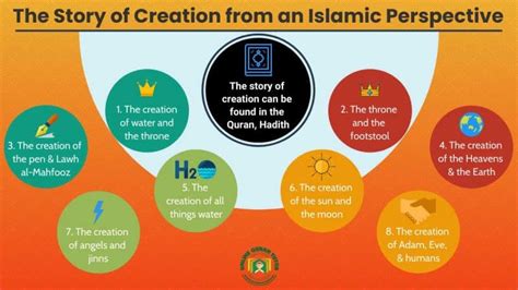 The Story of Creation from an Islamic Perspective | Quran For kids