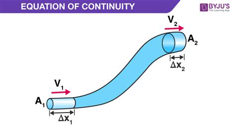 Derivation of Continuity Equation - Continuity Equation Derivation