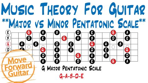 G Major Pentatonic Scale