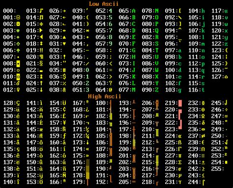 ascii character table symbols Tablica ascii images