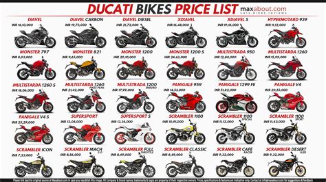 Ducati is one among the elite performance brands available in India. The range from the Italian ...