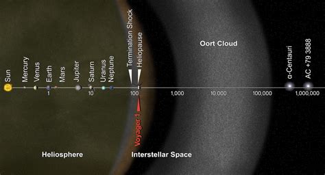 Modeling the Variable Heliopause Location - AAS Nova