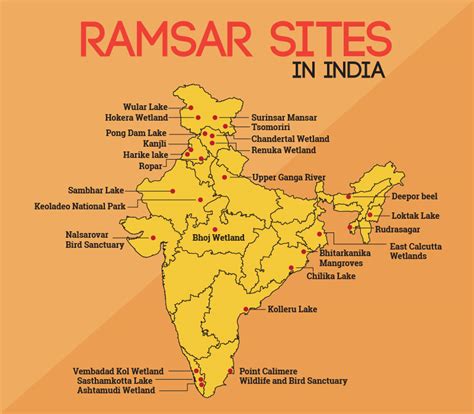 Ramsar Wetland Sites in India: Important from exam point of view - OwnTV