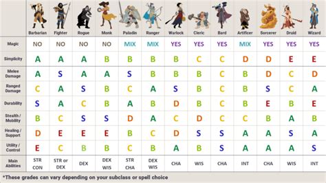 Visual Aid: I'm new to D& what character class should I play?